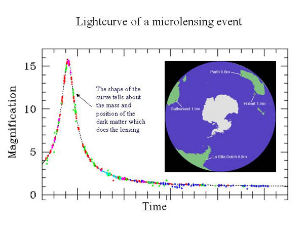 03_02microlensing