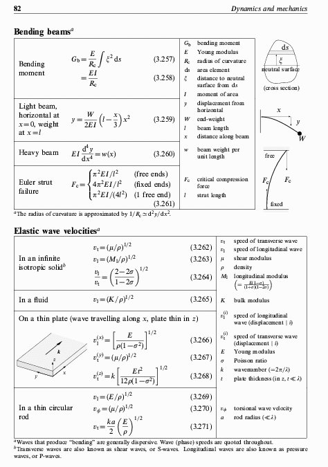 physics 101 formulas